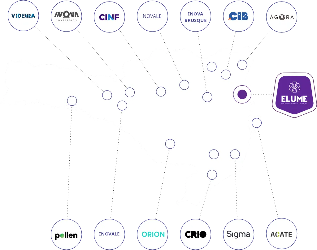 Mapa de Santa Catarina com a rede de organizações do ecossistema de inovação conectadas ao Elume Park: Videira, Inova Contestado, CINF, Novale, Inova Brusque, CIB, Ágora, Pollen, Inovale, Orion, CRIO, Sigma e ACATE